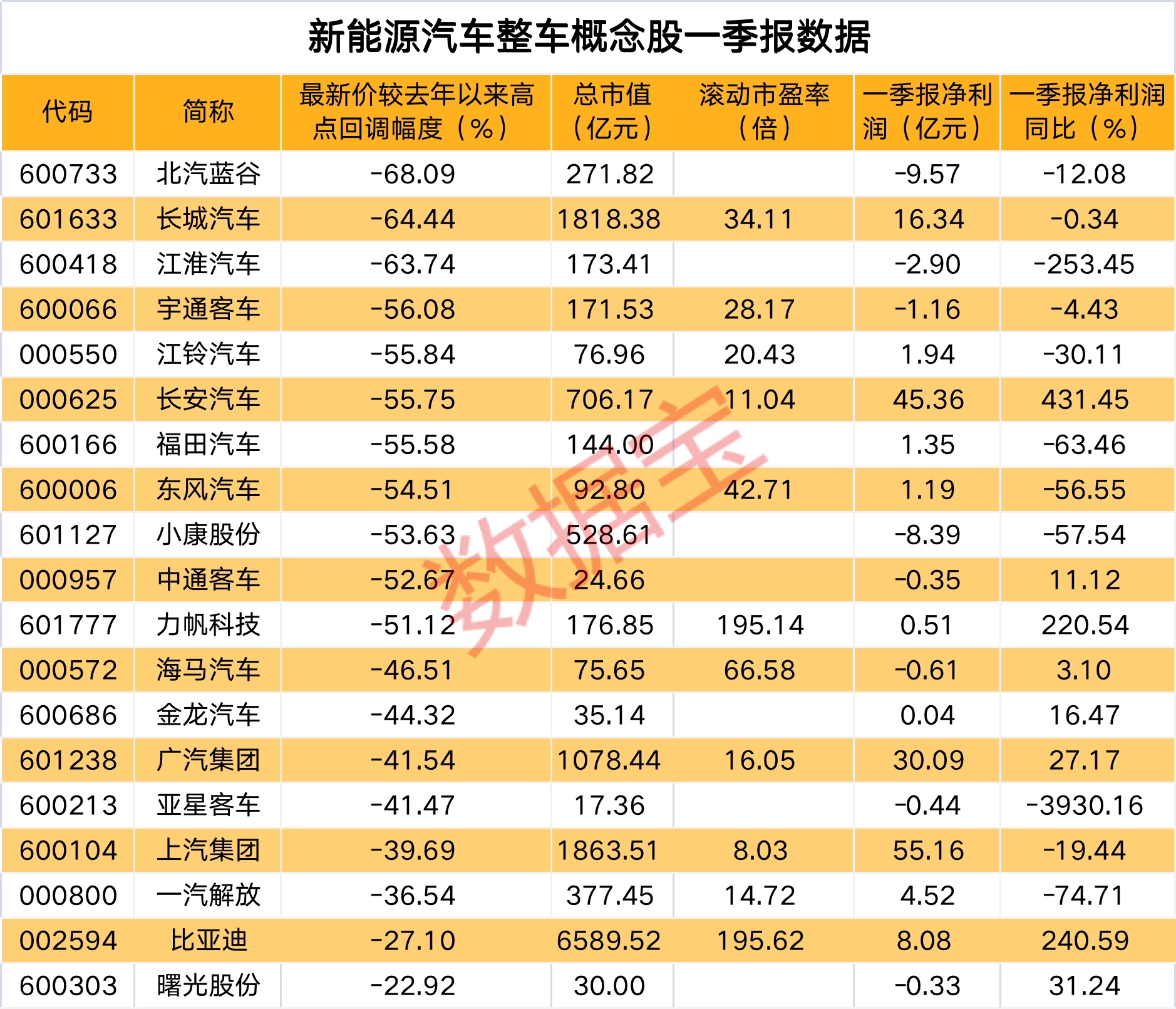 新能源汽车整车概念股一季度数据.png