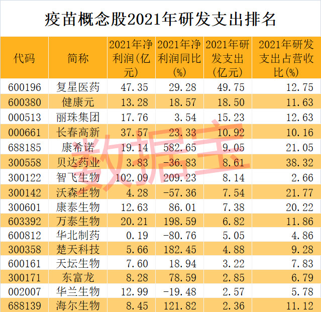 疫苗概念股2021年研发支出排名.jpg