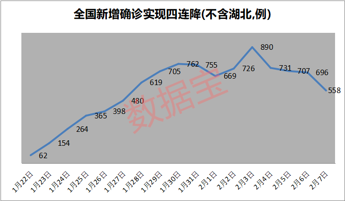 全国连降