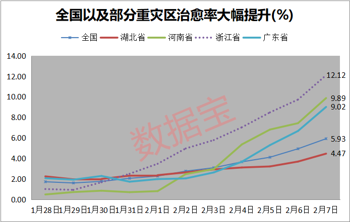 治愈率