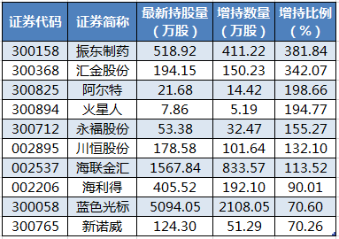 陆股通增持的个股.png