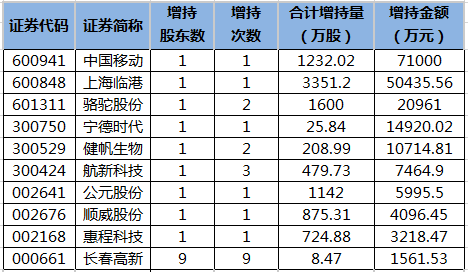 近5日重要股东增持股一览.png 近5日重要股东增持股一览.png