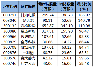 陆股通增持的个股.png
