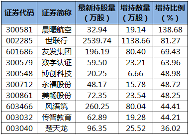 陆股通增持的个股.png