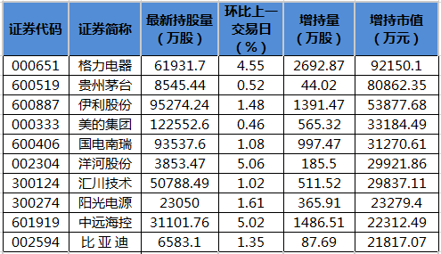 北向资金增持市值排名.png