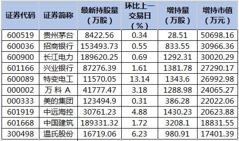 北向资金增持市值排名.png
