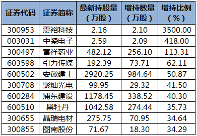 陆股通增持的个股.png