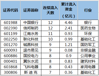 主力资金连续流入个股.png 主力资金连续流入个股.png