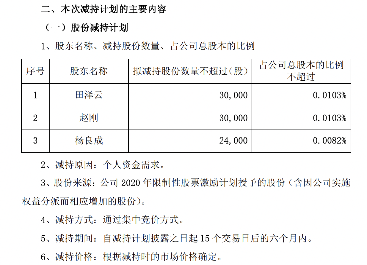 截屏2022-08-22 18.21.02.png 截屏2022-08-22 18.21.02.png