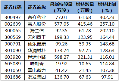 陆股通增持的个股.png