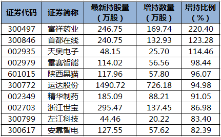 陆股通增持的个股.png