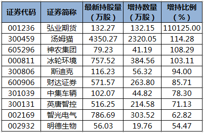 陆股通增持的个股.png