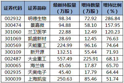 陆股通增持的个股.png