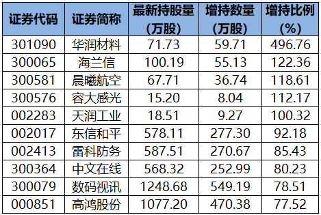 陆股通增持的个股.png