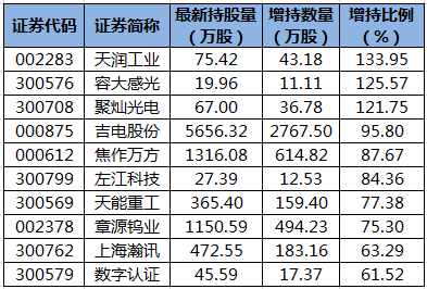 陆股通增持的个股.png