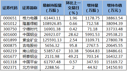 北向资金增持市值排名.png