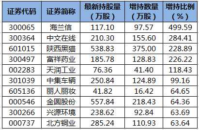 陆股通增持的个股.png