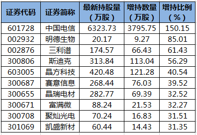 陆股通增持的个股.png
