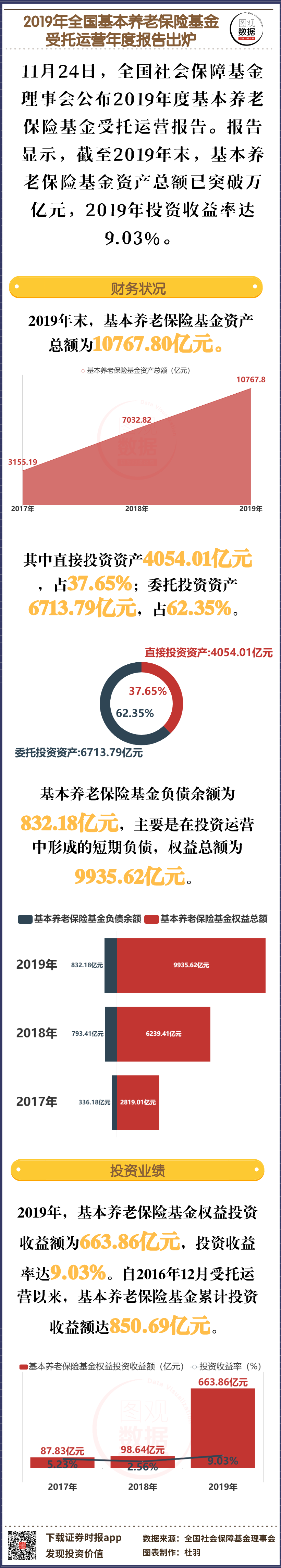 2020.11 社保基金投资.png
