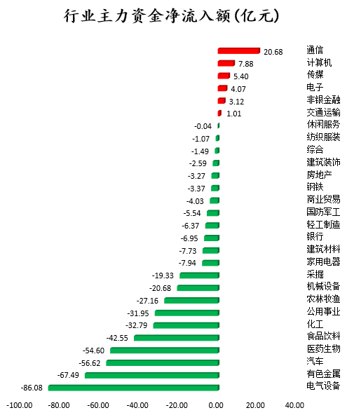 行业主力资金净流入.png