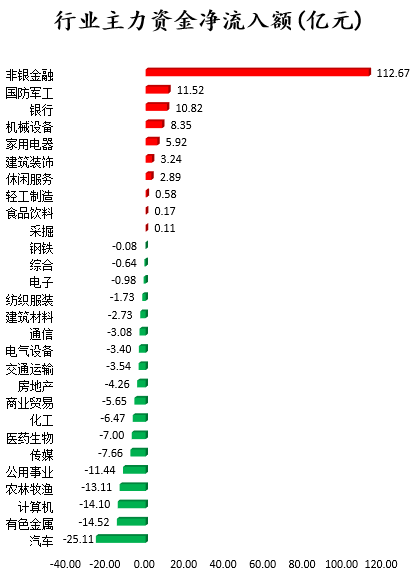 行业主力资金.png