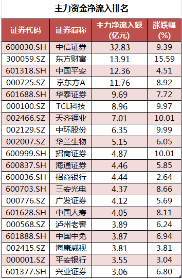 个股主力资金净流入.png