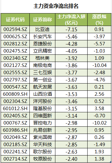 主力资金净流出.png