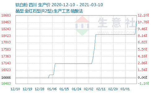 645-20201210-20210310-W490H300M30R0Y0Cp.png 645-20201210-20210310-W490H300M30R0Y0Cp.png