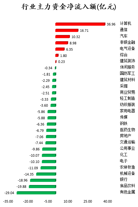 行业主力资金净流入额.png