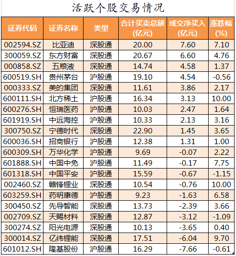 北向资金活跃个股交易情况.png