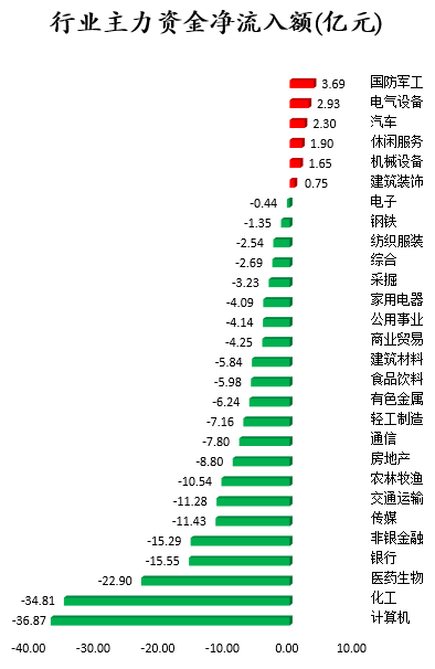 行业主力资金净流入额.png
