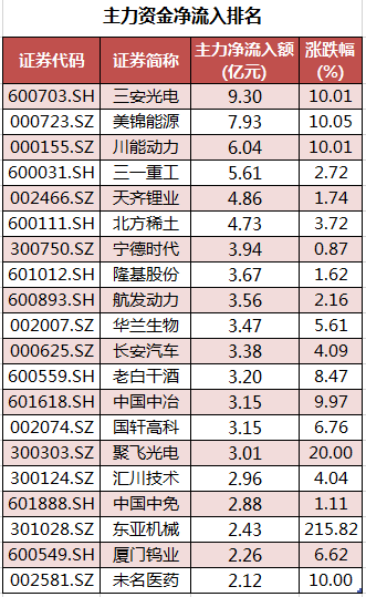 个股主力资金净流入排名.png