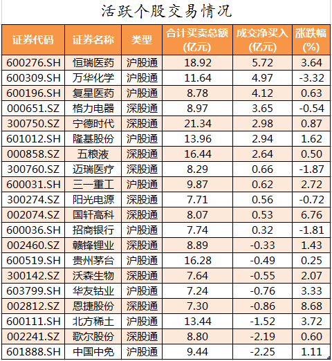 北向资金活跃个股交易情况.png