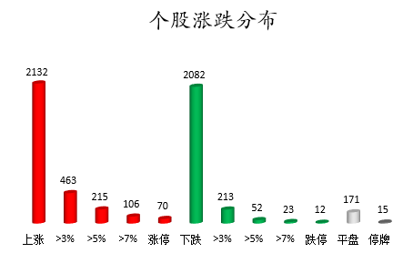 个股涨跌分布.png