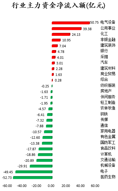 行业主力资金净流入额.png