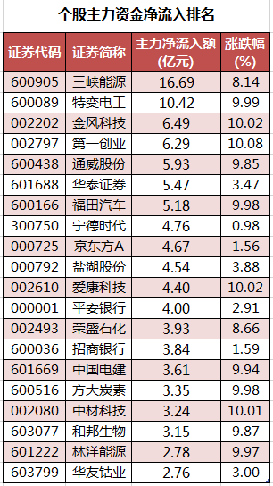 个股主力资金净流入排名.png