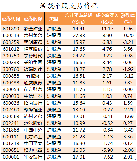 北向资金活跃个股交易情况.png