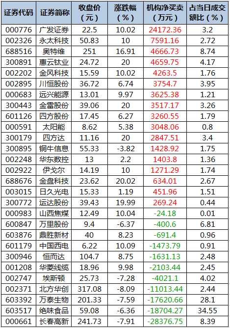 龙虎榜机构净买入的个股.png
