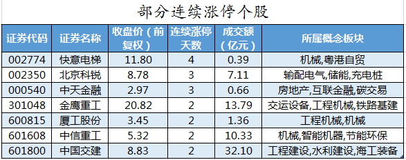 部分连续涨停个股.png