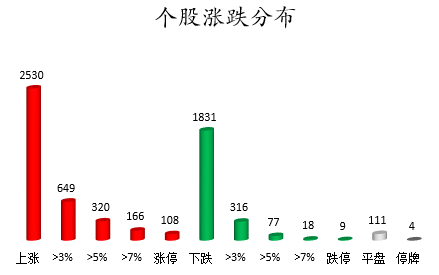 个股涨跌分布.png 个股涨跌分布.png
