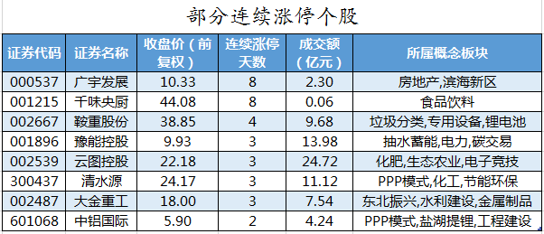 部分连续涨停个股.png 部分连续涨停个股.png