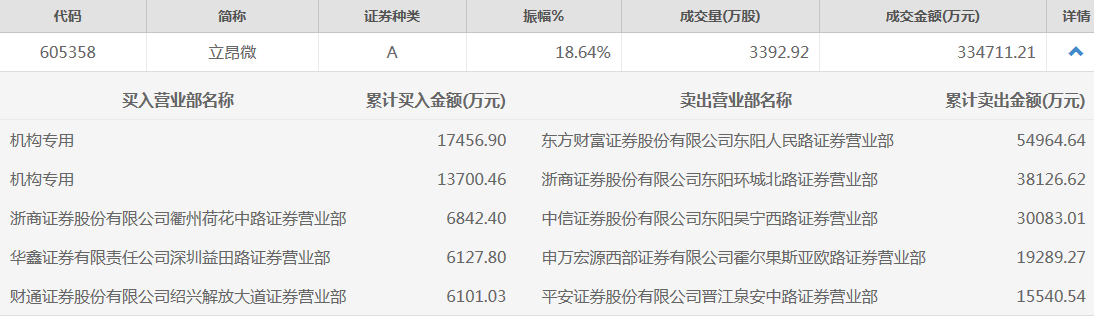 立昂微.png 立昂微.png