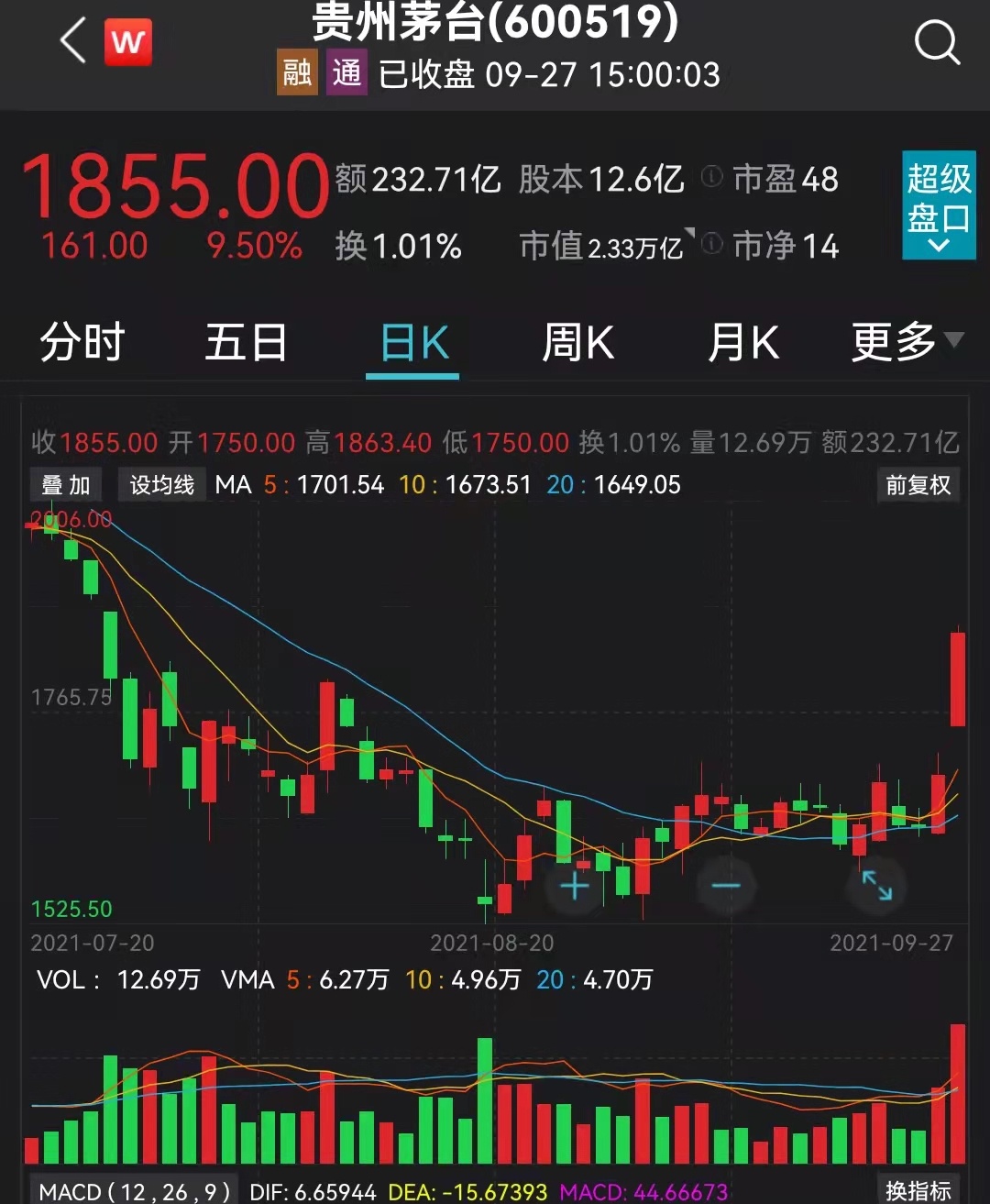 贵州茅台.png