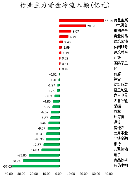 行业主力资金净流入额.png