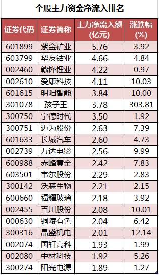 个股主力资金净流入排名.png
