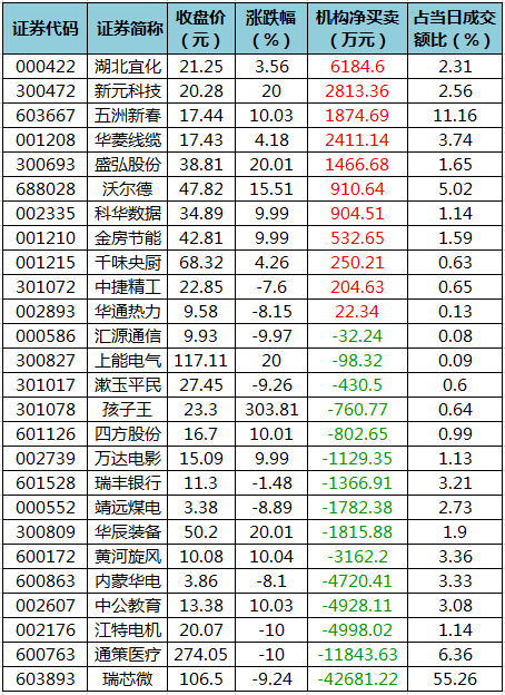 龙虎榜机构净买入的个股.png