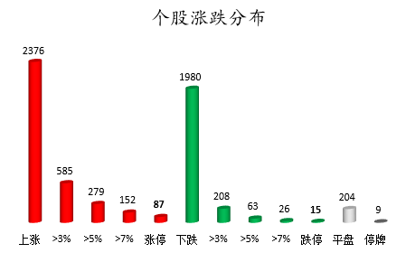个股涨跌分布.png