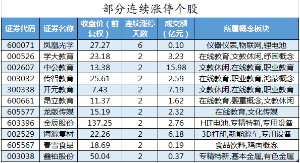 部分连续涨停个股.png