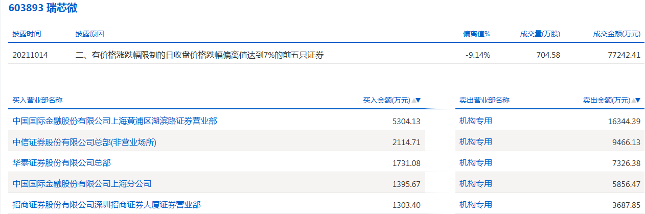 瑞芯微.png