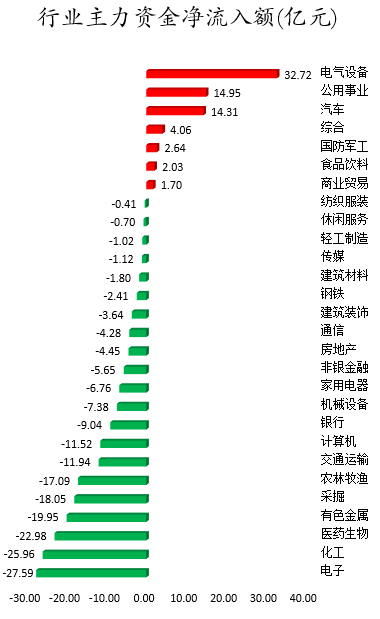 行业主力资金净流入额.png